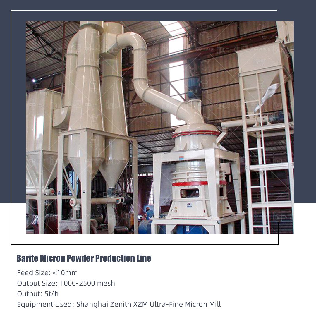Variable frequency classifier of Zenith MW80 micro grinding mill